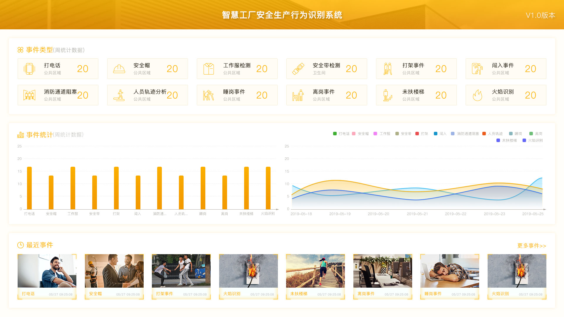智能AI行為監(jiān)控|行為監(jiān)控|行為識別|姿態(tài)識別 智能AI行為監(jiān)控|行為監(jiān)控|行為識別|姿態(tài)識別