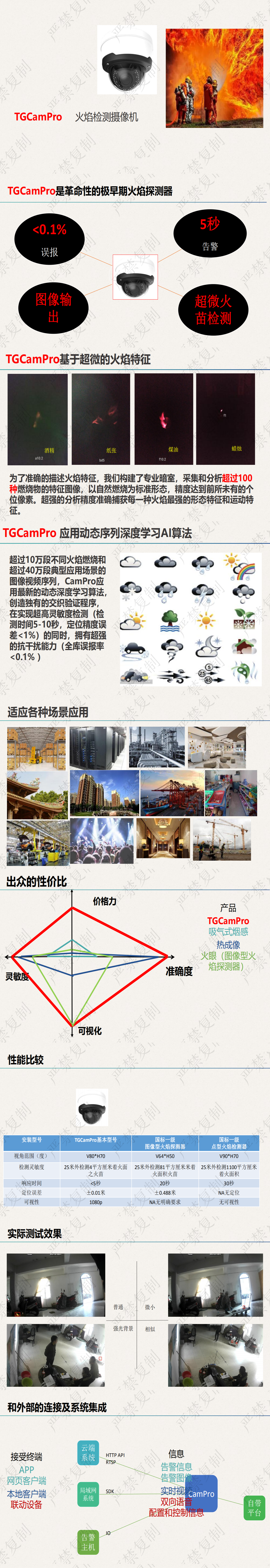 智能AI行為監(jiān)控|行為監(jiān)控|行為識別|姿態(tài)識別 智能AI行為監(jiān)控|行為監(jiān)控|行為識別|姿態(tài)識別