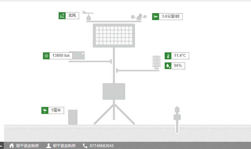 千年茶葉之鄉(xiāng)利用智慧農(nóng)業(yè)進行精細(xì)種植管理