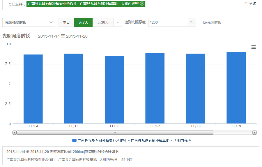 光照強(qiáng)度
