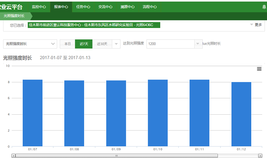 佳木斯水稻充分利用智慧農(nóng)業(yè)技術(shù)開啟水稻智能種植