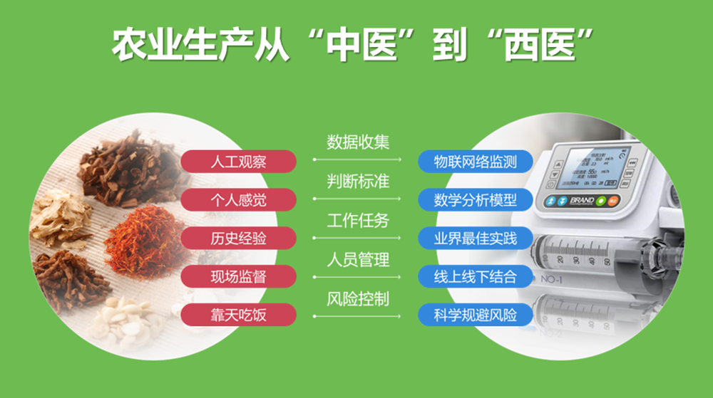 �ǻ��r(n��ng)�I(y��)���ֺ������ǹ��Ƽ���ͨ�a(ch��n)�c�N