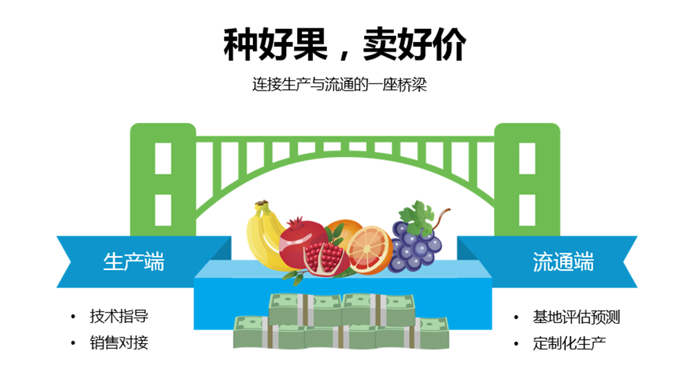 �ǻ��r(n��ng)�I(y��)���ֺ������ǹ��Ƽ���ͨ�a(ch��n)�c�N