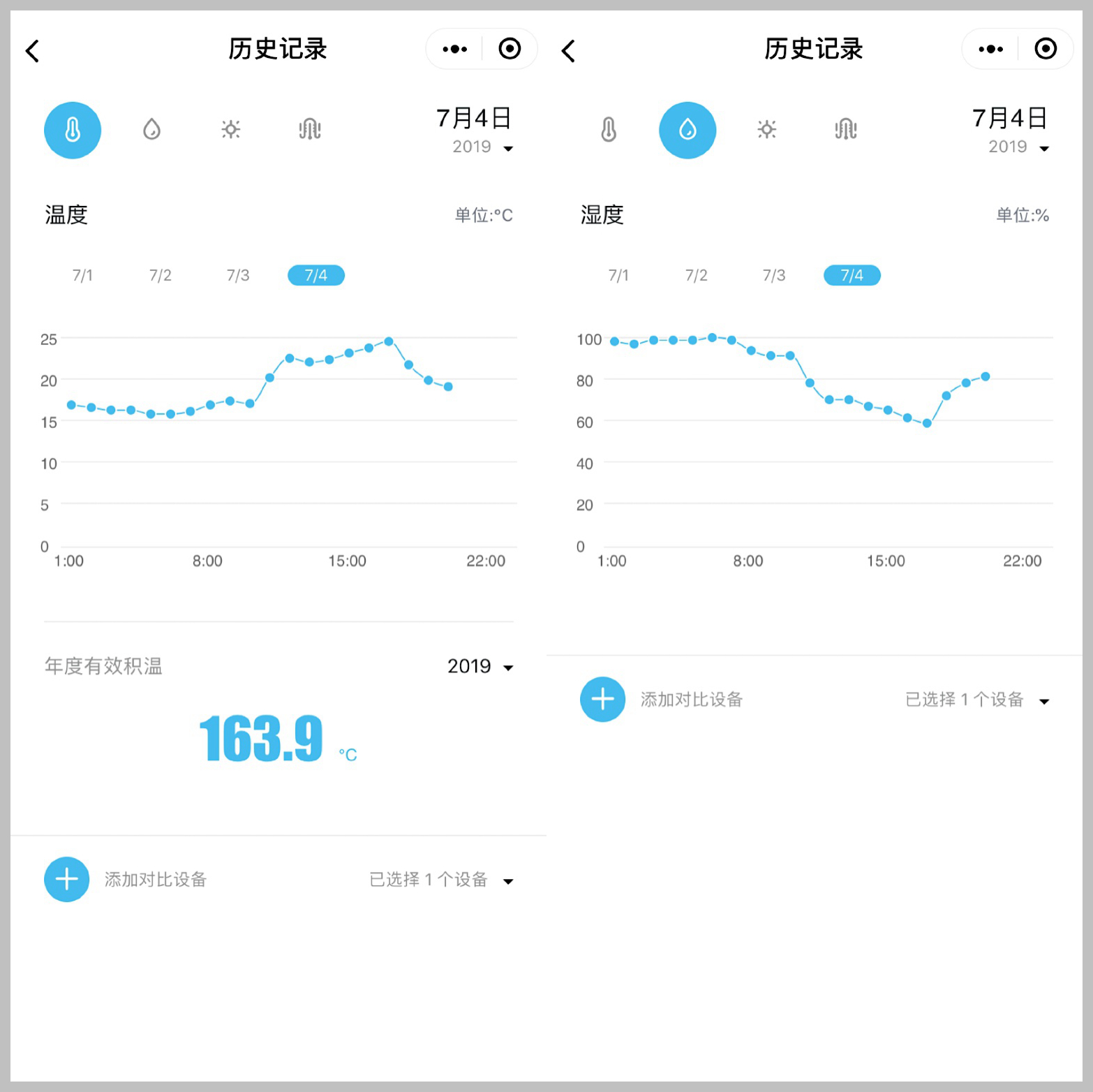 �읙(r��n)�������ܱO(ji��n)�؃x����С������(w��)��(y��u)��(li��n)�������������������ԃr(ji��)�ȳ������r(n��ng)��ֵ�Ó���