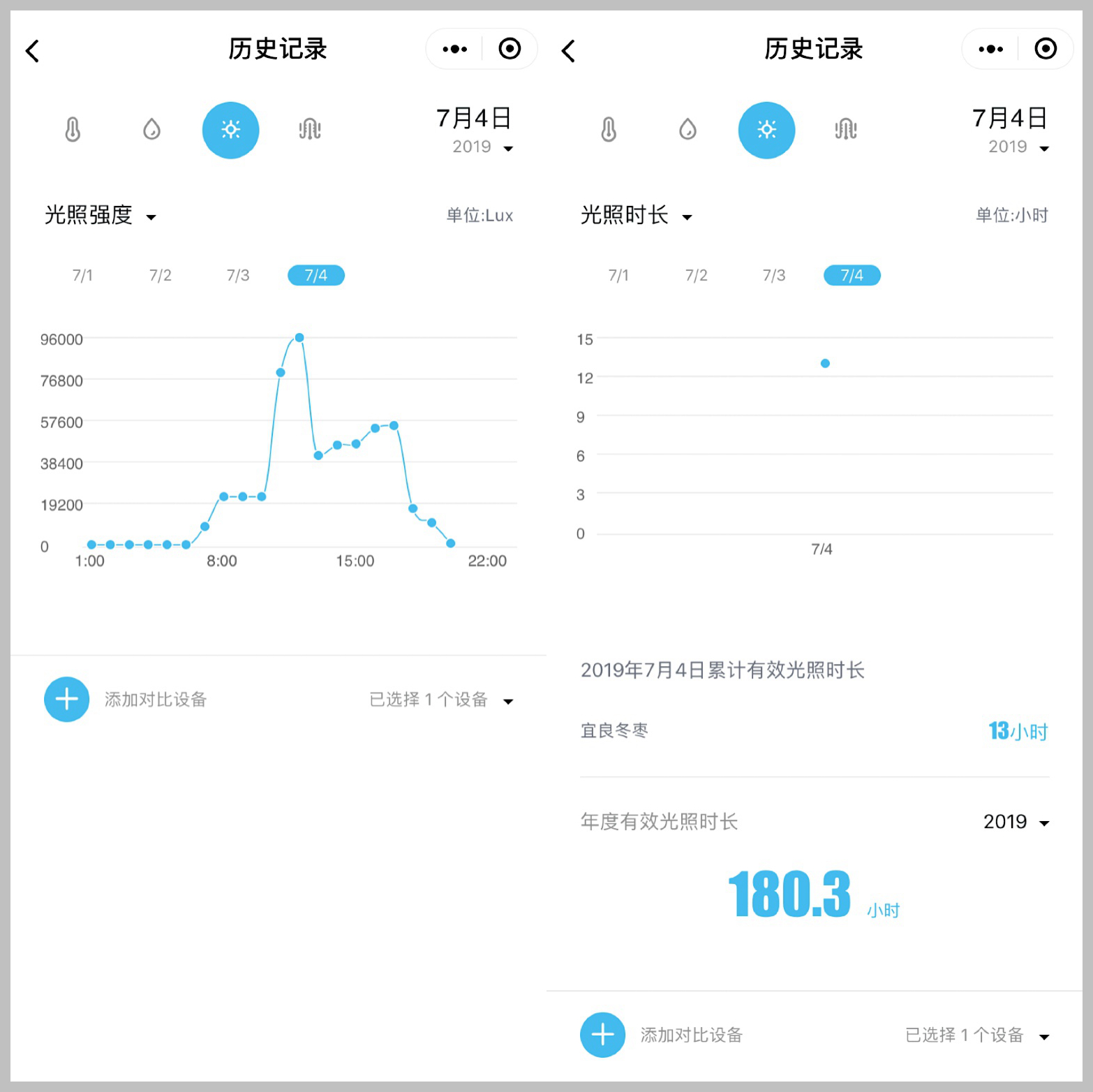 �읙(r��n)�������ܱO(ji��n)�؃x����С������(w��)��(y��u)��(li��n)�������������������ԃr(ji��)�ȳ��ߣ��r(n��ng)��ֵ�Ó���