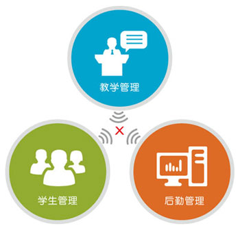 ��ͬ�r��ϵ�y(t��ng)���O(sh��)�γɵ���Ϣ�u