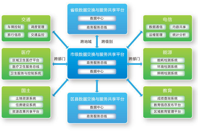 RES Infomatic Service Bus 企業(yè)服務總線