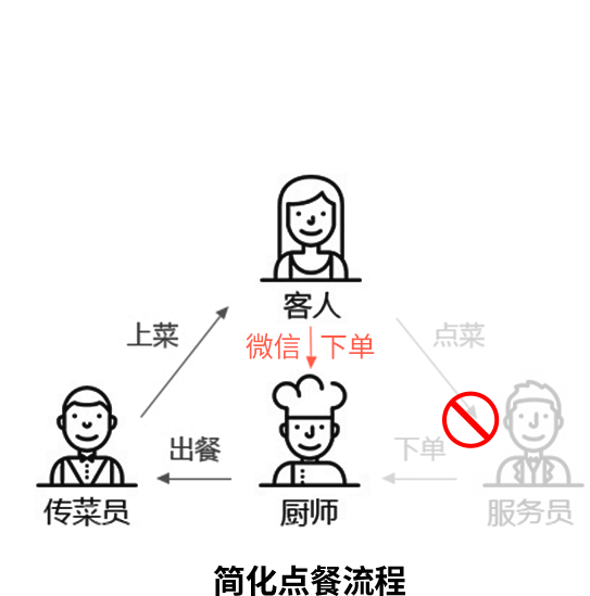 ΢�Ź���̖(h��o)/С���� �c(di��n)��