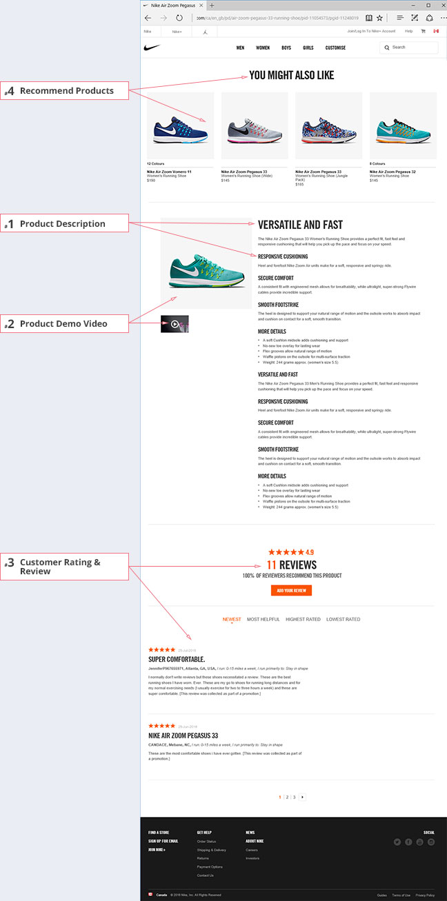 可成功獲取客戶的電商網(wǎng)站產(chǎn)品頁設(shè)計(jì)-第二部分 可成功獲取客戶的電商網(wǎng)站產(chǎn)品頁設(shè)計(jì)-第二部分