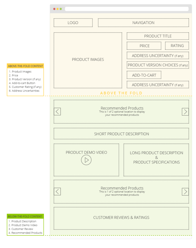 �ɳɹ��@ȡ�͑�����̾W(w��ng)վ�a(ch��n)Ʒ��O(sh��)Ӌ(j��)-�ڶ�����