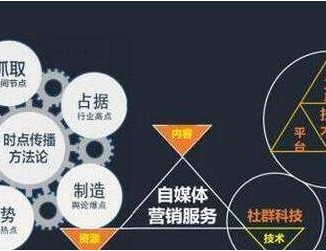 ��ý�w���Ã�(n��i)�ݠI(y��ng)�N��4��Ҫ����ʲô��