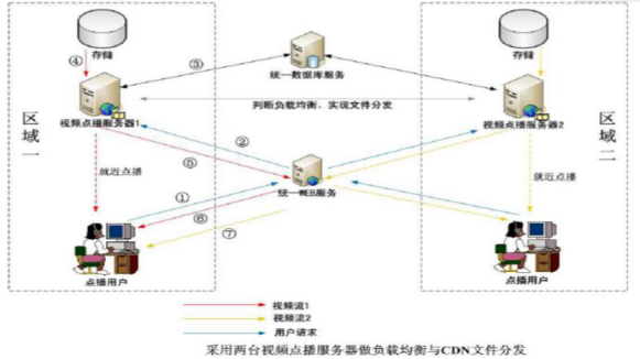 ����p�ɽ��O(sh��)һ��(g��)�ߴ��ϵ�ҕ�l�W(w��ng)վ��