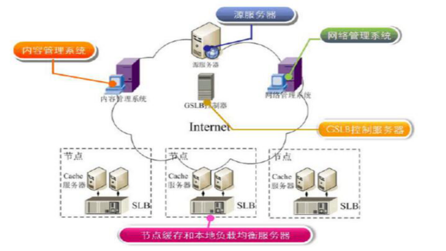 ����p�ɽ��O(sh��)һ��(g��)�ߴ��ϵ�ҕ�l�W(w��ng)վ��