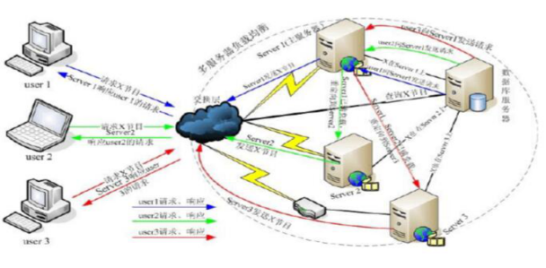 ����p�ɽ��O(sh��)һ��(g��)�ߴ��ϵ�ҕ�l�W(w��ng)վ��