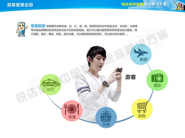 智慧旅游系統(tǒng)定制開發(fā)