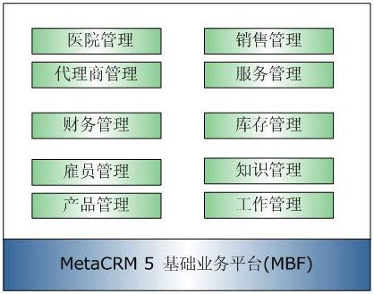 應(yīng)用結(jié)構(gòu)